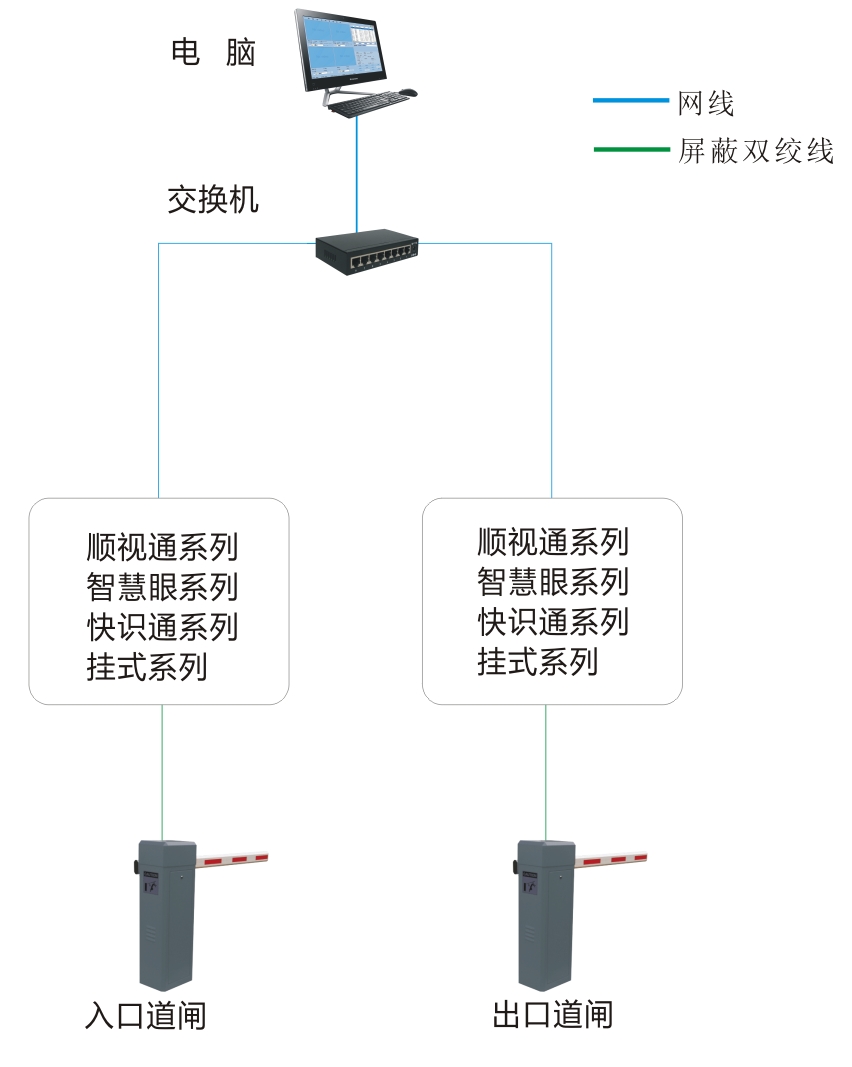 拓扑图