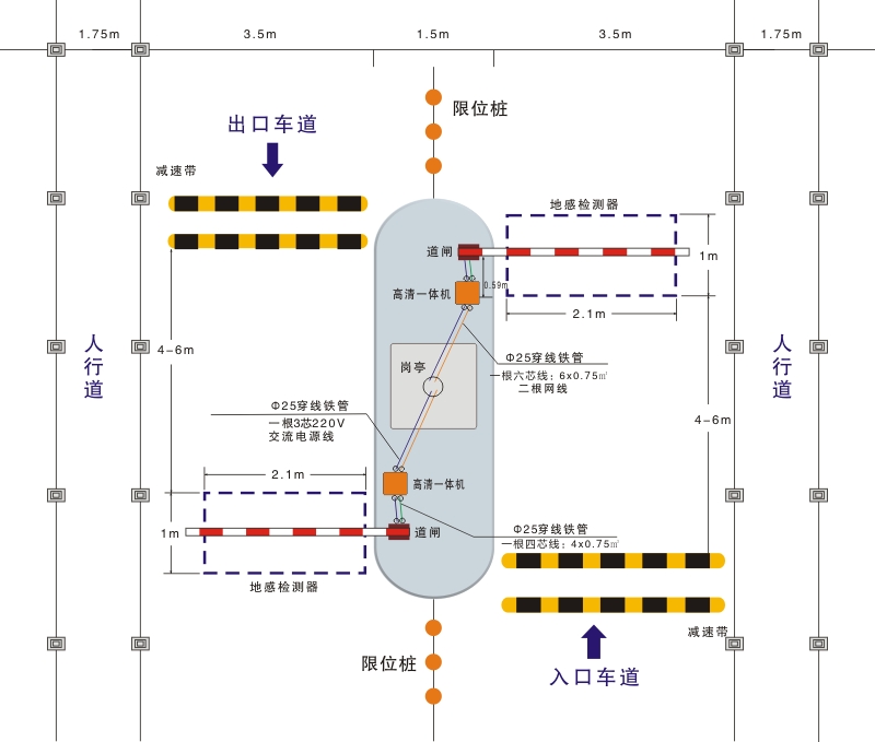 说明书标准一进一出车道图（标尺寸）