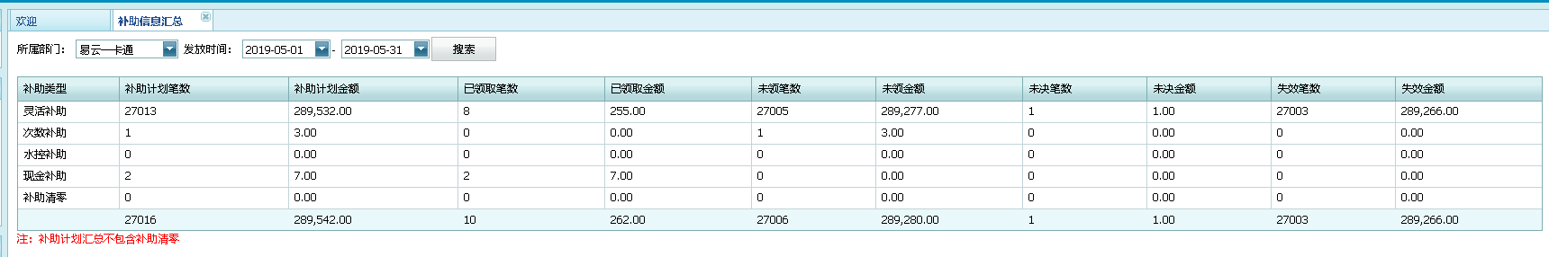 补助信息汇总