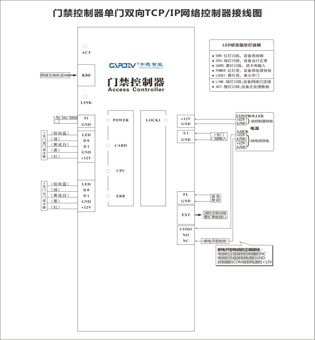 单门双向接线图